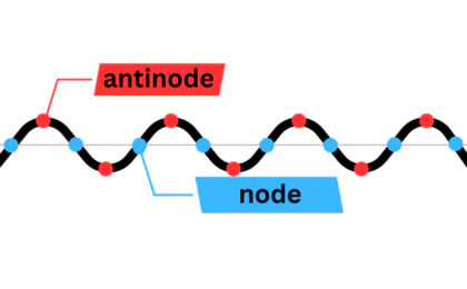 illustration of nodes and antinodes