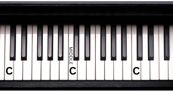 piano keyboard c